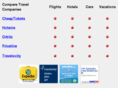 comparetravelsites.com