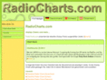 radiocharts.com