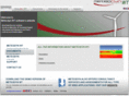 meteodynwt.com
