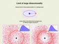 dimensionality.info