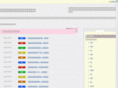bleilers.net