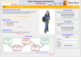 tipstotop.com