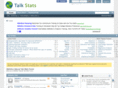 statisticsarticles.com