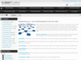 submitlinks.com