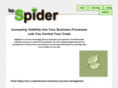 bpspider.co.uk