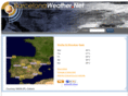 barcelonaweather.net