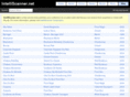 intelliscanner.net