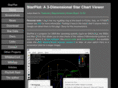 starplot.org