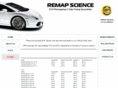 renaultremap.com