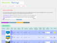 monitorsratings.com