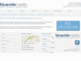 blueridemedia.co.uk