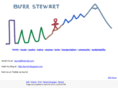 burrstewart.com