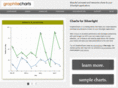 graphitecharts.com