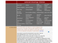 autocad-drawings-shelves.com