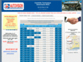 controle-technique-carros.com