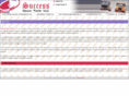successspareparts.com