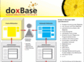 doxbase.de