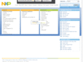 nxp-greenchip.com
