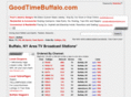 goodtimebuffalo.com