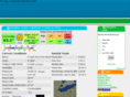 fairviewparkweather.com