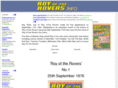 royoftherovers.info