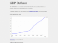 gdpdeflator.com