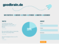 goodbrain.de