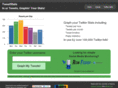 tweetstats.com