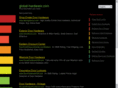global-hardware.com