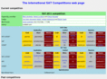 satcompetition.org