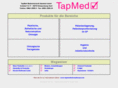 tapmed.com