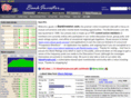 bankinvestor.net