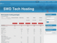 swdtechhosting.co.za