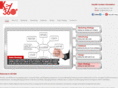 keymarketing.co.uk