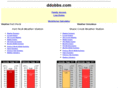 ddobbs.com