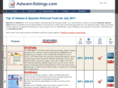 adware-ratings.com