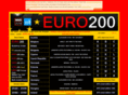 euro200.net