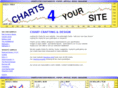 charts4yoursite.com