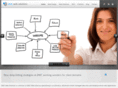 dmcwebsolutions.com