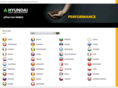 hyundai-store.com