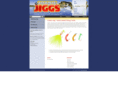 joaniejiggs.com