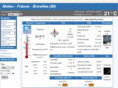 meteo-bovelles.org
