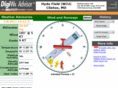 digiwx-hydefield.com