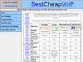 bestcheapvoip.com