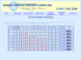 greatwebshosting.com