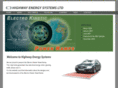hughesresearch.co.uk
