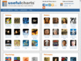 usefulcharts.com
