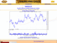 sagoldcharts.com