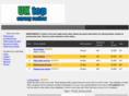 uk-top-survey-review.com