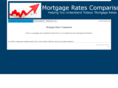 mortgageratescomparison.net